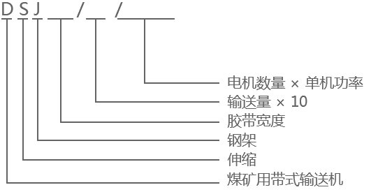 DSJ型帶式輸送機(jī)