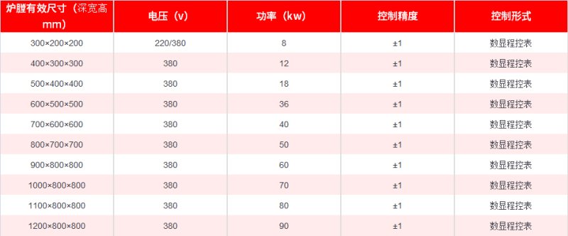 紅色表格2