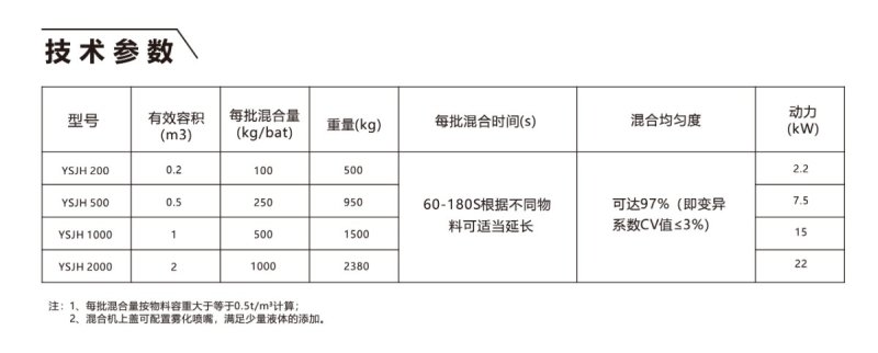 雙軸槳葉高效混合機(jī)-01.jpg