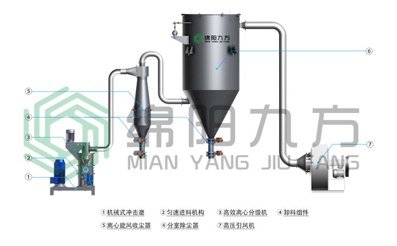 JFC系列分級式沖擊磨(水印).jpg