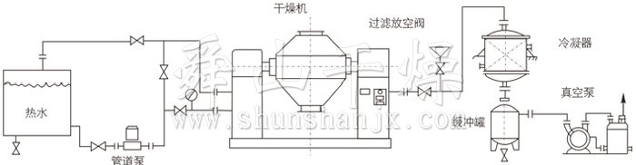 雙錐回轉(zhuǎn)真空干燥機(jī)安裝示范