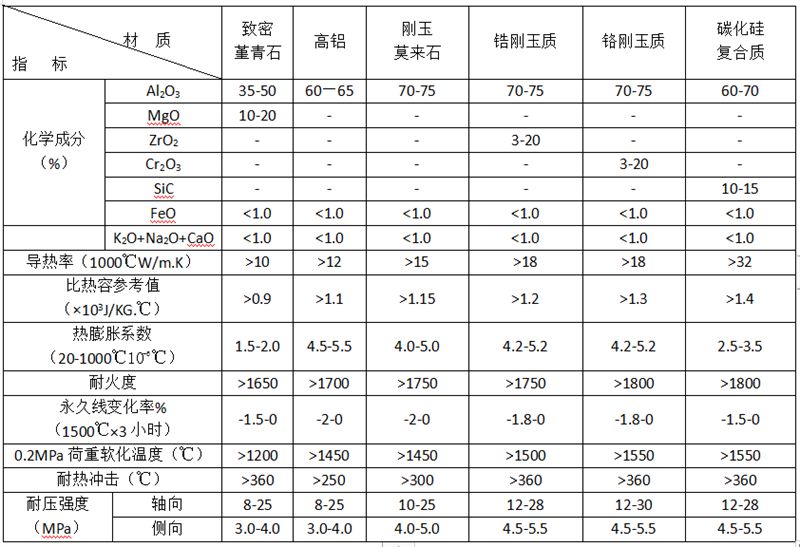 蜂窩體.jpg