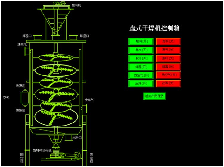 PLG系列盤式連續(xù)干燥機(圖1)