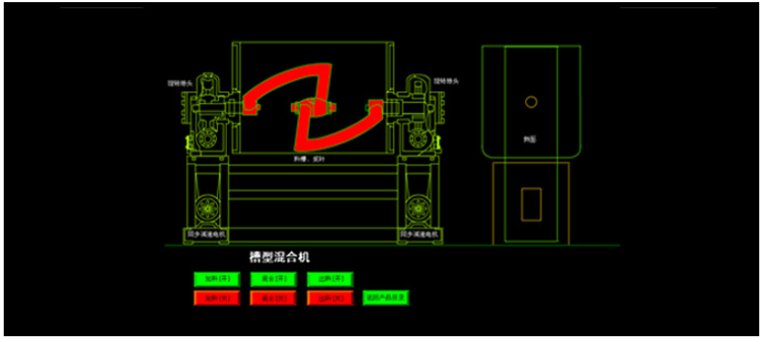 CH系列槽型混合機(圖1)