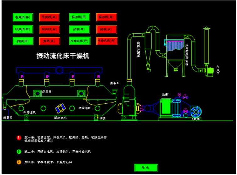 ZLG系列振動(dòng)流化床干燥機(jī)(圖1)