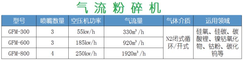 氣流粉碎機