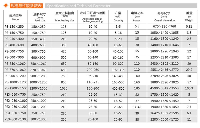 細碎顎式破碎機(圖1)