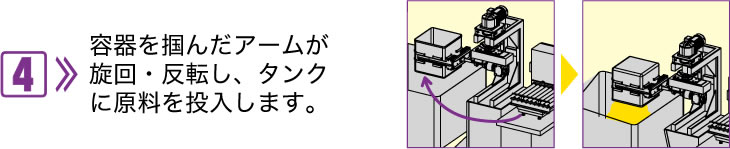 4.保持原料的臂轉(zhuǎn)動并反轉(zhuǎn)，材料放入罐中。