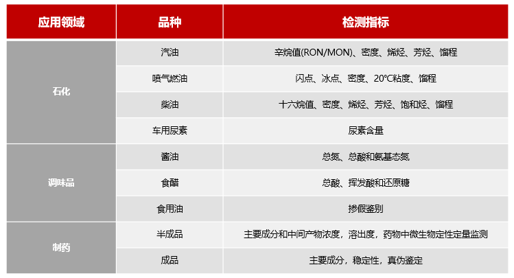 譜育科技