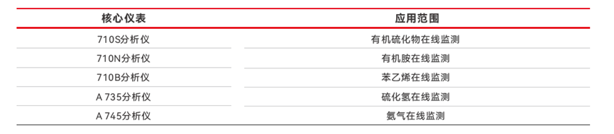 譜育科技