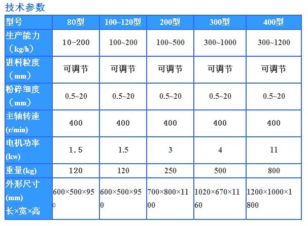 粗碎機技術參數。。。.jpg