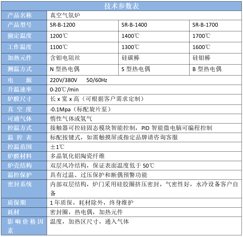 氣氛爐技術表.png
