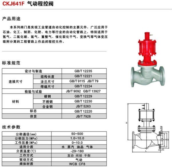 氣動程控閥 產品用途 標準規范 技術參數