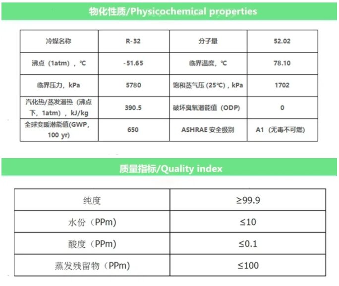 制冷劑參數