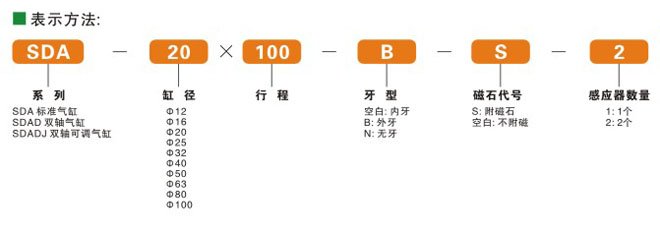 SDA系列薄型氣缸