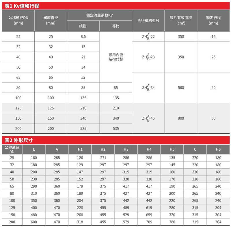 氣動(dòng)薄膜三通調(diào)節(jié)閥-001.png