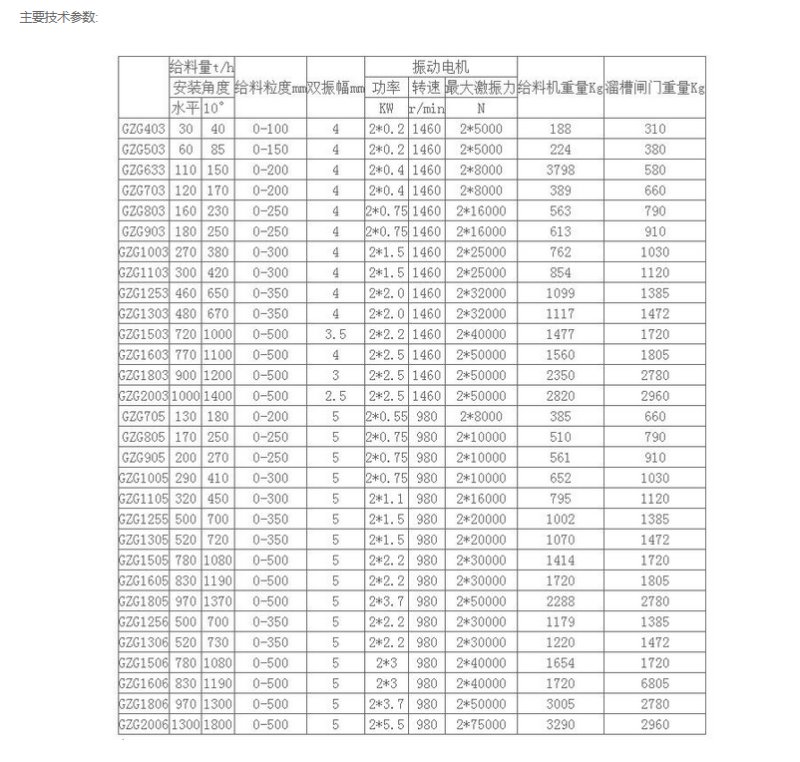 GZG振動給料機(jī)