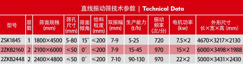 直線振動篩.jpg