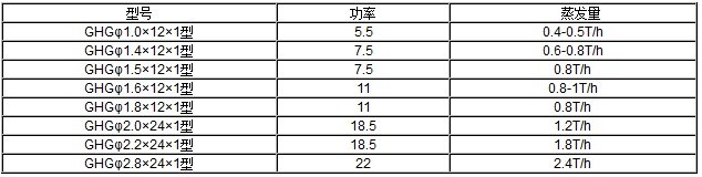 木糠烘干機