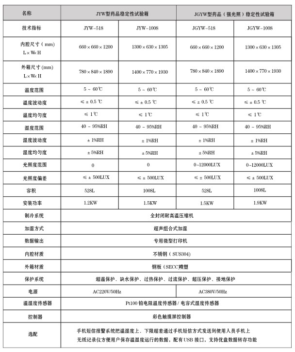 寧波江南儀器廠_人工氣候培養箱,光照培養箱,植物生長培養類箱體
