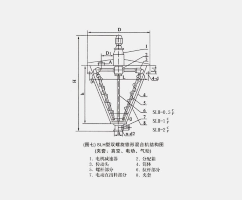 SLH型夾套雙螺旋錐形混合機(jī)