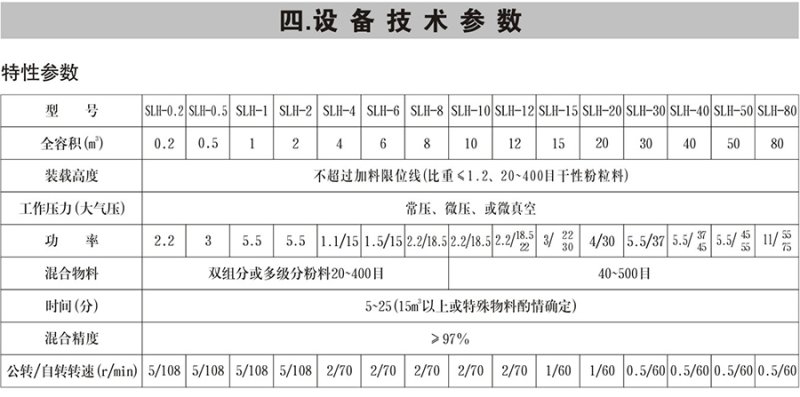 SLH型雙螺旋錐形混合機(jī)