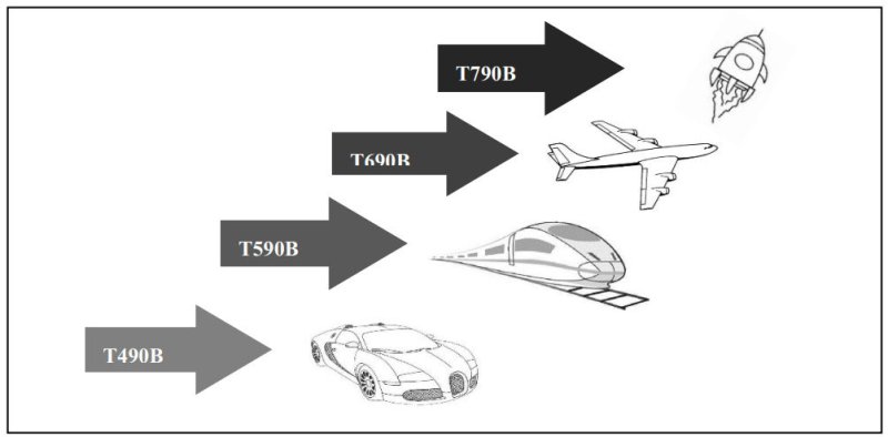 化纖專(zhuān)用特種炭黑系列
