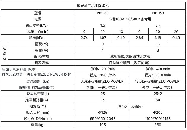 激光加工機用除塵機.png