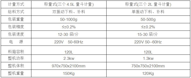 食品顆粒包裝機(jī)