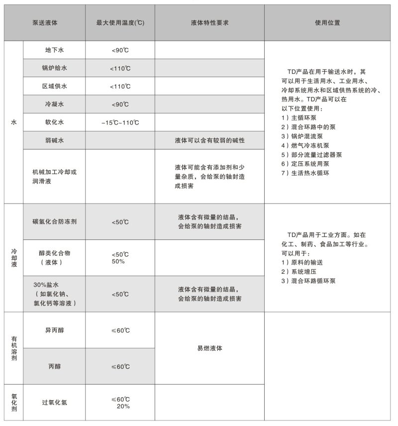 TD管道循環泵