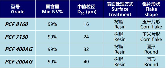 鋁片粉產品.png