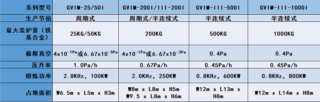 連續(xù)式真空感應(yīng)熔煉爐