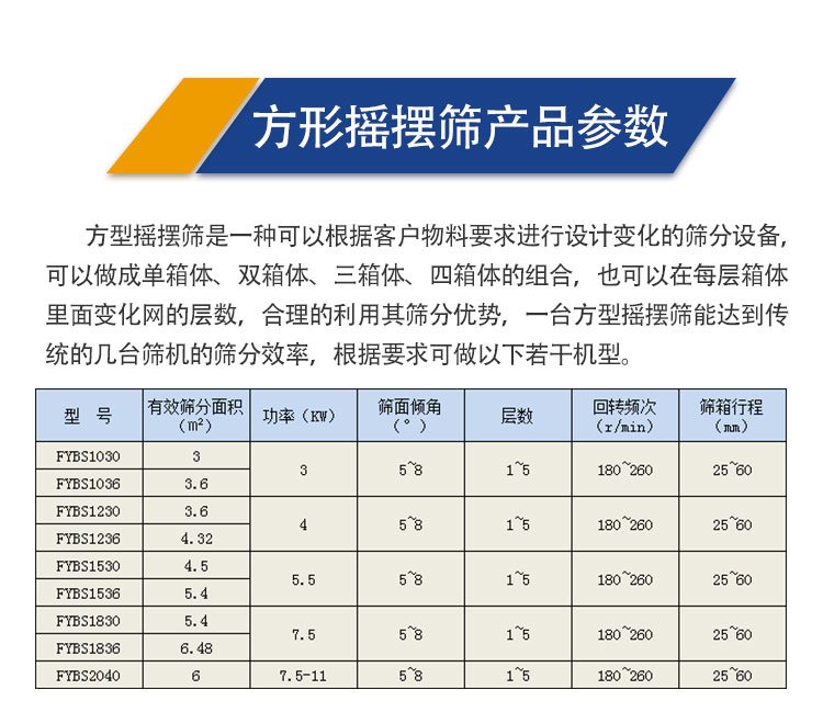 技術參數