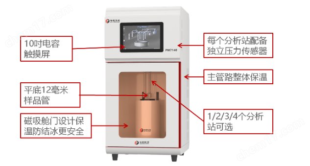 全自動介孔物理吸附儀
