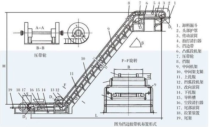 大傾角皮帶輸送機(jī)