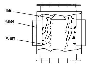 濰坊邁基特磁電設備有限公司