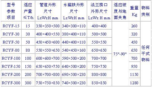 濰坊邁基特磁電設備有限公司