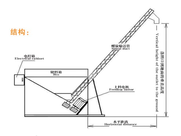螺旋輸送機簡圖.png