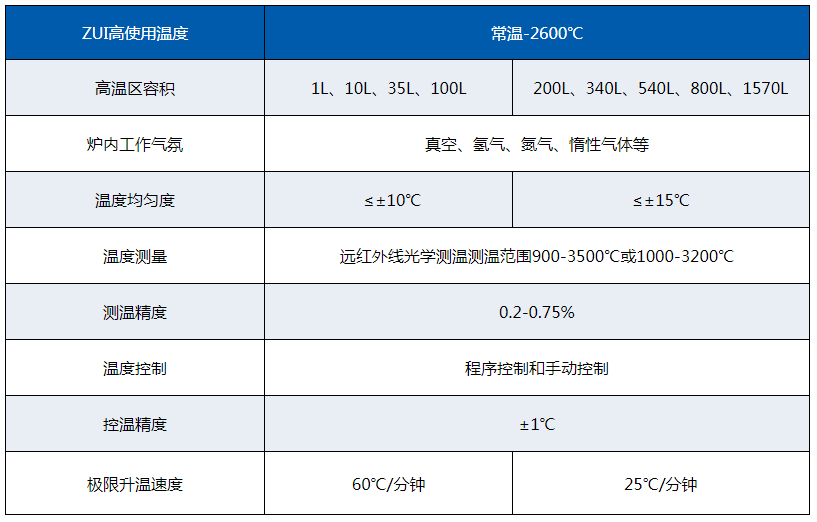 主要技術參數