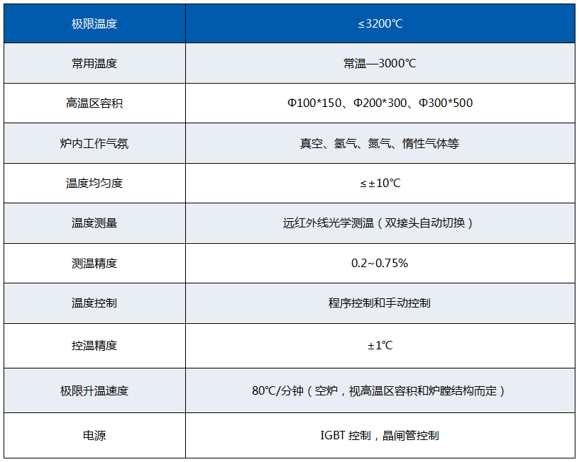 主要技術參數