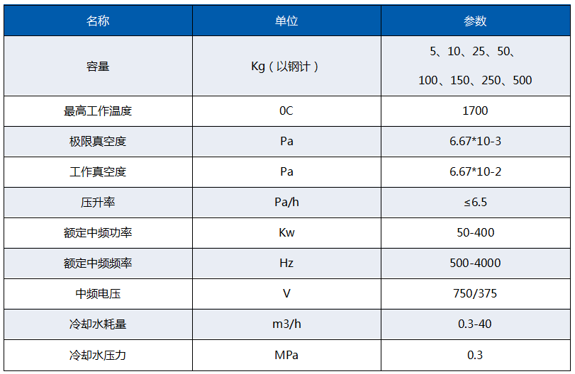 主要參數