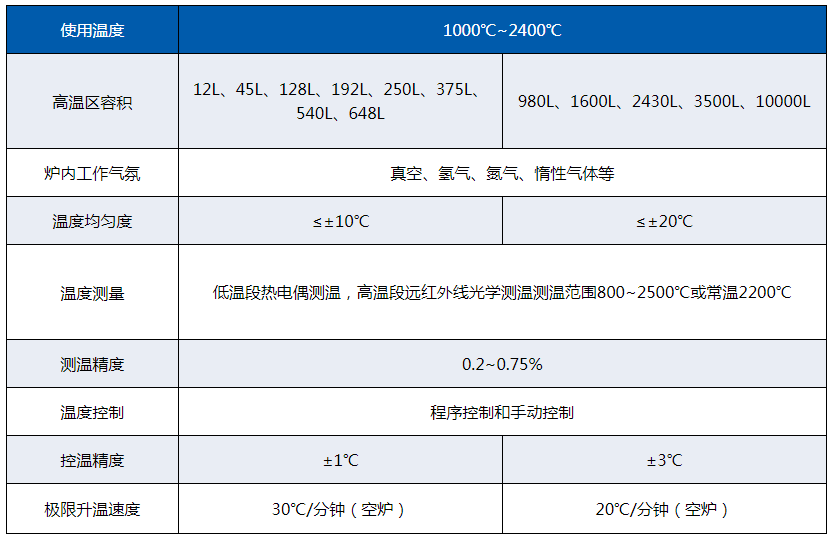 技術參數
