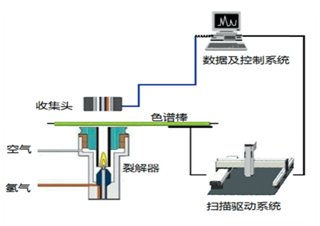 PX-CF19 棒狀薄層色譜分析儀-氣相色譜儀廠家_國產(chǎn)氣相色譜儀_白酒分析氣相色譜儀-山東譜析科學儀器有限公司