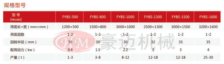 平面回旋篩規(guī)格型號