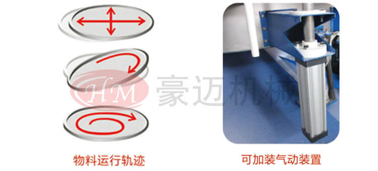 搖擺篩運行軌跡