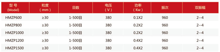 直排篩產品規格