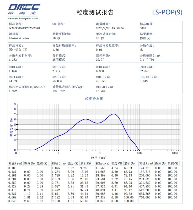 DCN-3000GC粒徑分布.jpg