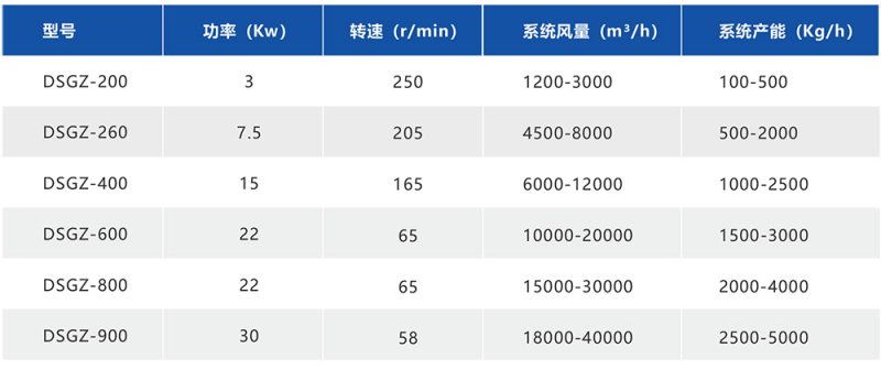 湖南華通粉體設備科技有限公司