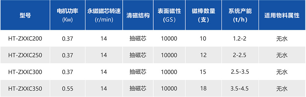 湖南華通粉體設備科技有限公司
