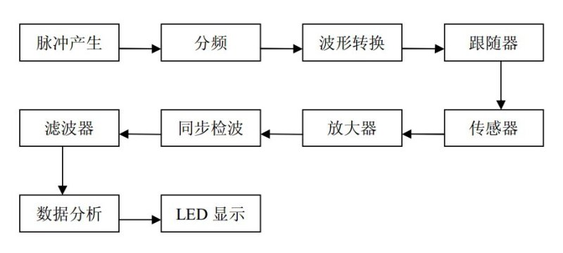 JSII-G1型磁性物分析儀1
